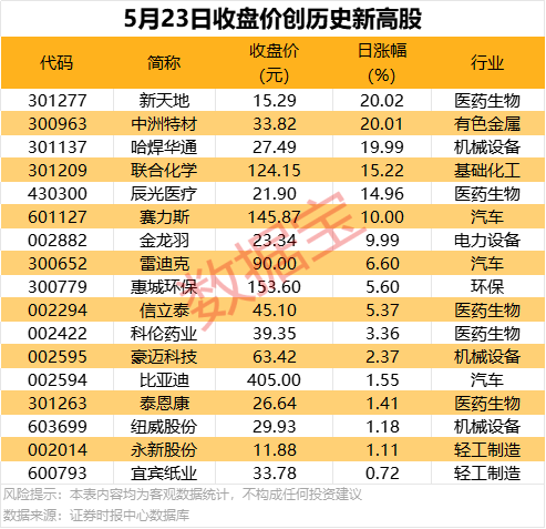 EC外汇平台资金安全掌握这个流程方法，95%的人仍在摸索期货量化交易软件！
